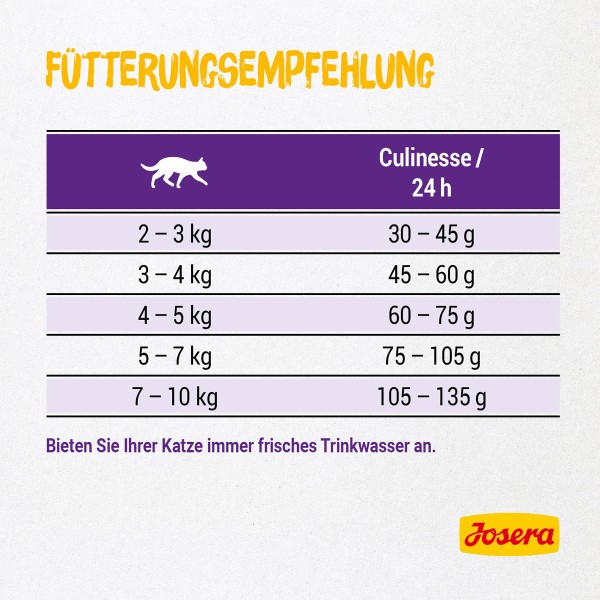Josera Culinesse 2 x 10 kg